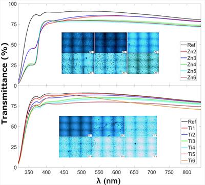 Transparent TiO2 and ZnO Thin Films on Glass for UV Protection of PV Modules